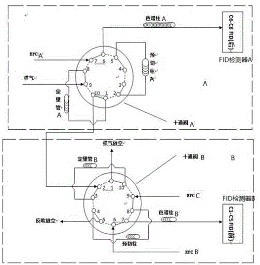 录井色谱仪多组份双流程分析装置及分析方法与流程