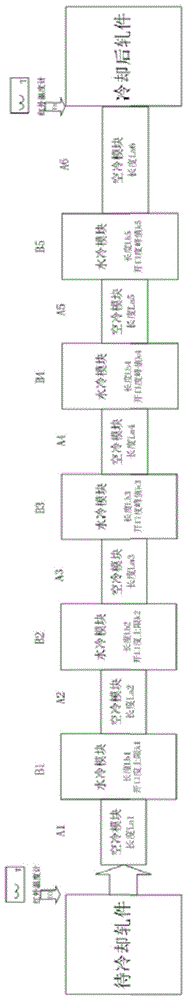 热轧螺纹钢轧后控冷寻优水箱参数实时调整的方法与流程