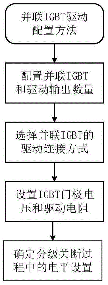 一种电力电子设备的并联IGBT驱动方法与流程