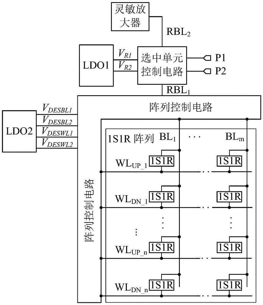 一种1S1R单元读控制电路的制作方法