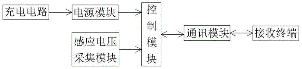 一种应用于输电线路的非接触式验电系统的制作方法