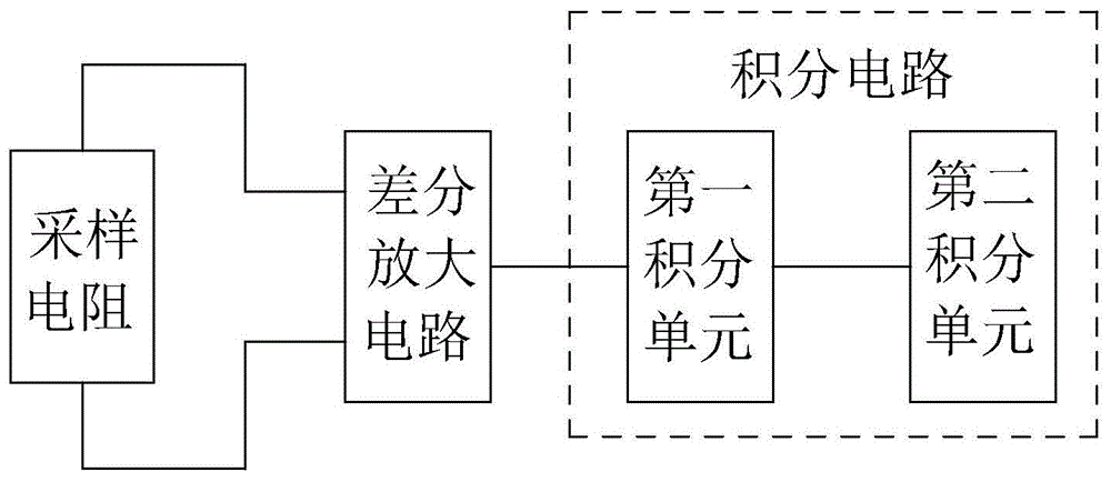 一种LED电流采样电路以及LED驱动电源的制作方法