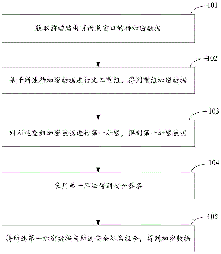 数据加密方法、装置、数据解密方法及装置与流程