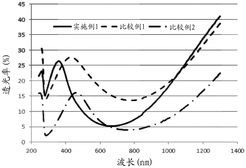 氮化锆粉末及其制造方法与流程