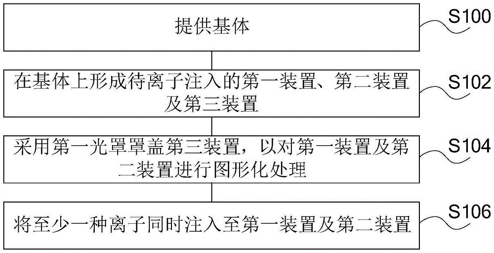 半导体存储器的制备方法及半导体存储器与流程