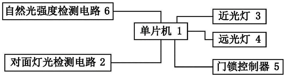 汽车车灯控制装置的制作方法