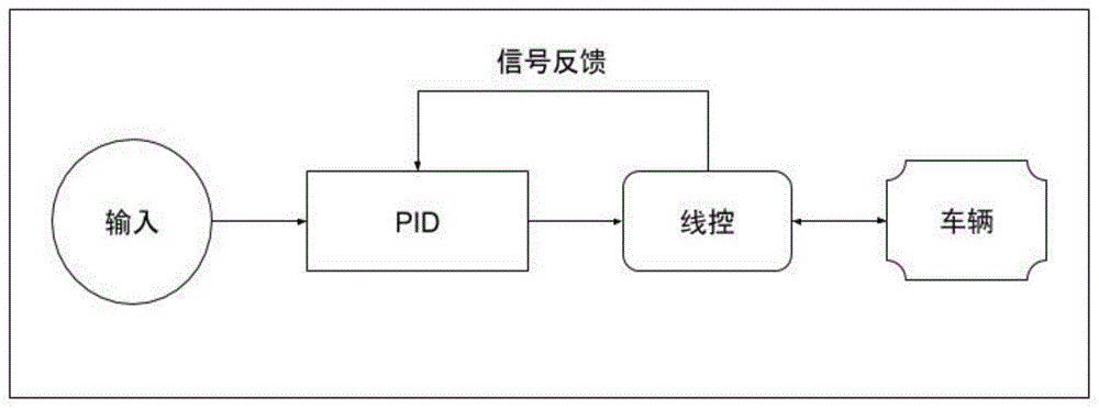 用于自动驾驶车辆的纵向控制系统和纵向控制方法与流程