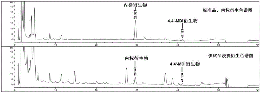 血液透析器中二苯基甲烷-4,4′-二异氰酸酯残留的测定方法与流程