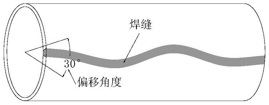 一种不锈钢氩弧焊圆焊管焊缝缺陷涡流在线跟踪检测装置的制作方法