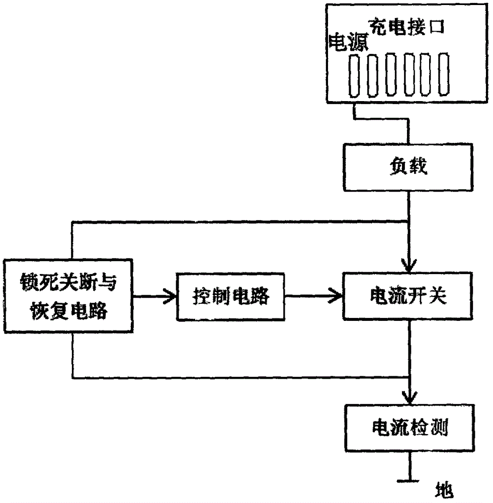 一种充电接口过流关断保护电路的制作方法