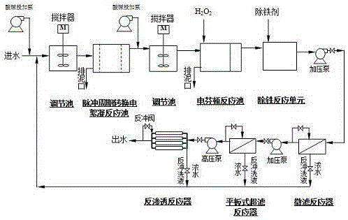 一种油气田产出水蒸发浓缩母液的处理方法与流程