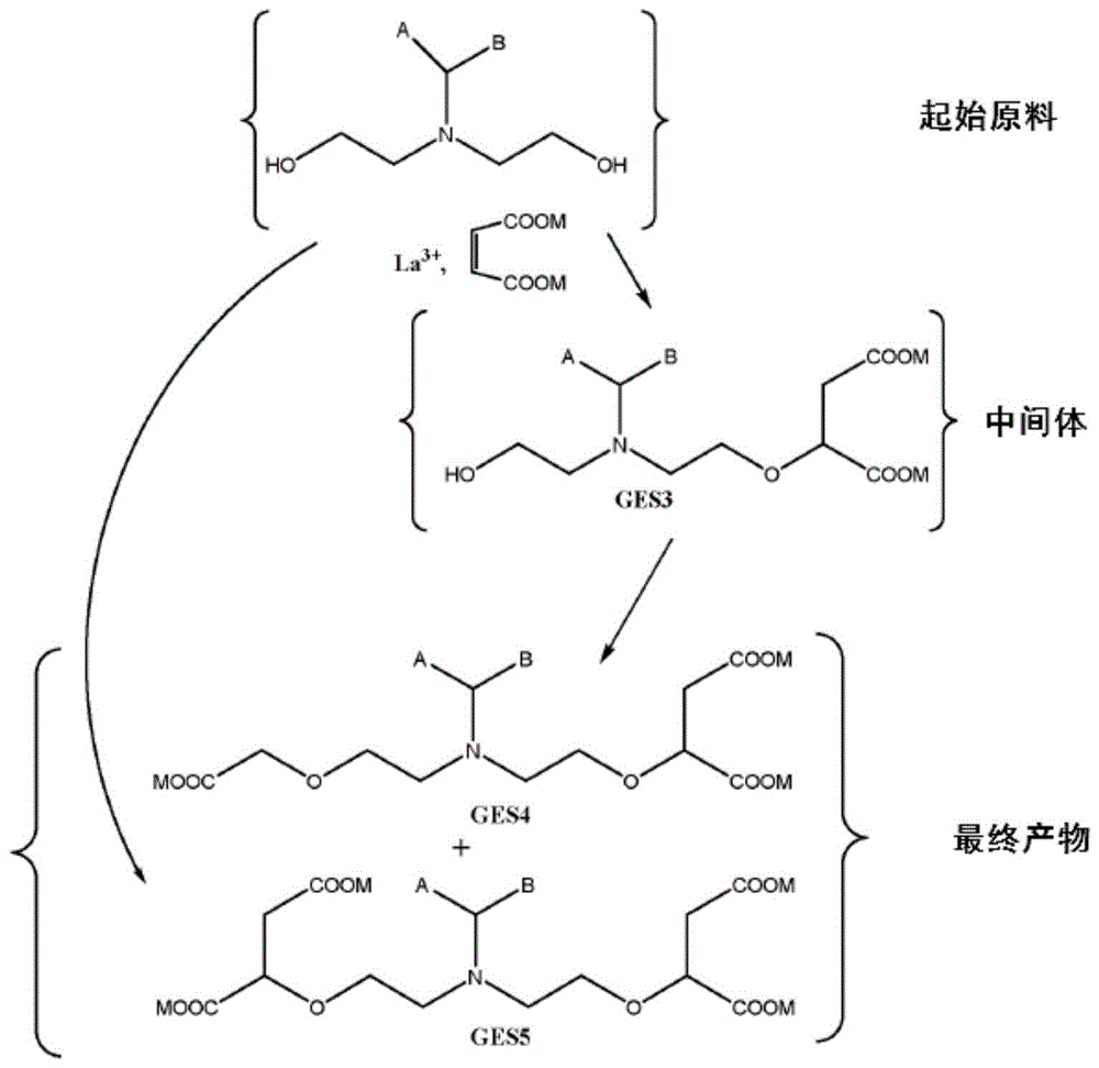 制备螯合剂混合物的方法、螯合剂混合物及其使用方法与流程