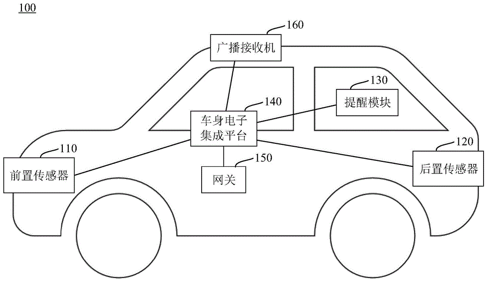 后车提醒装置的制作方法