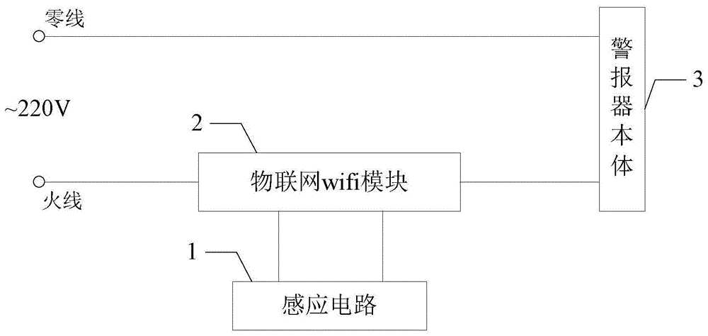 一种基于物联网的人体接近感应警报器的制作方法