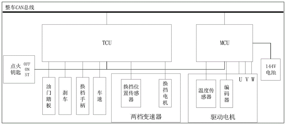 基于两挡AMT电动车换挡方法与流程