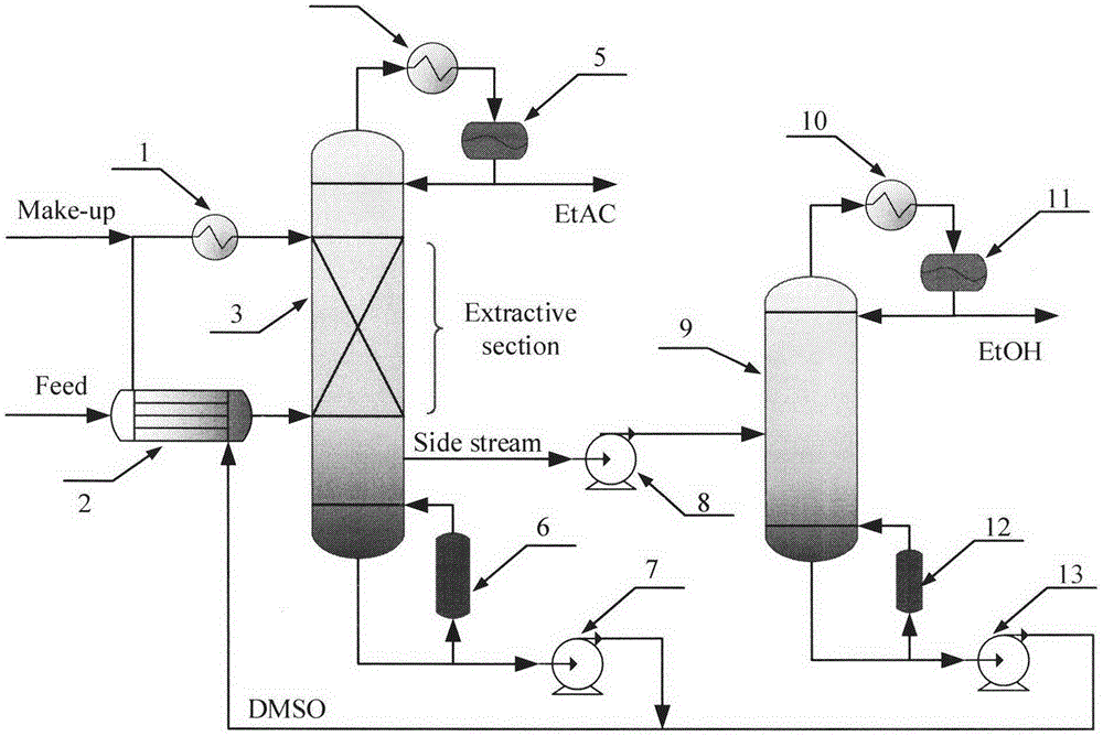 带有侧线采出的热集成萃取精馏分离乙酸乙酯-乙醇的节能工艺的制作方法
