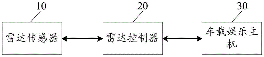 基于激光雷达的辅助驾驶系统及方法与流程