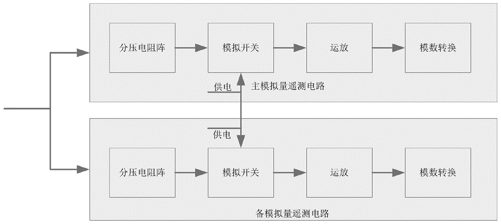 一种航天设备模拟量遥测电路系统的制作方法