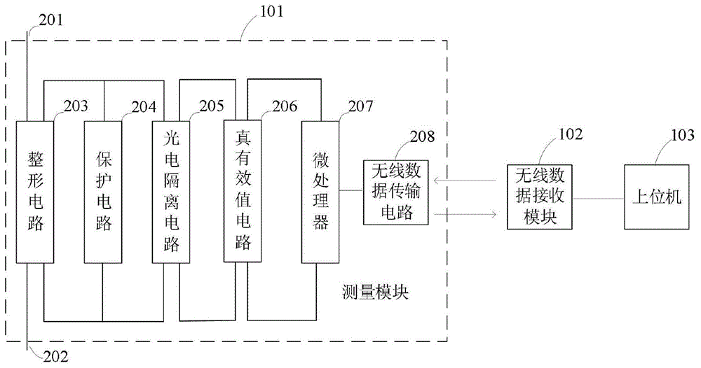 避雷器泄漏电流测量装置及系统的制作方法