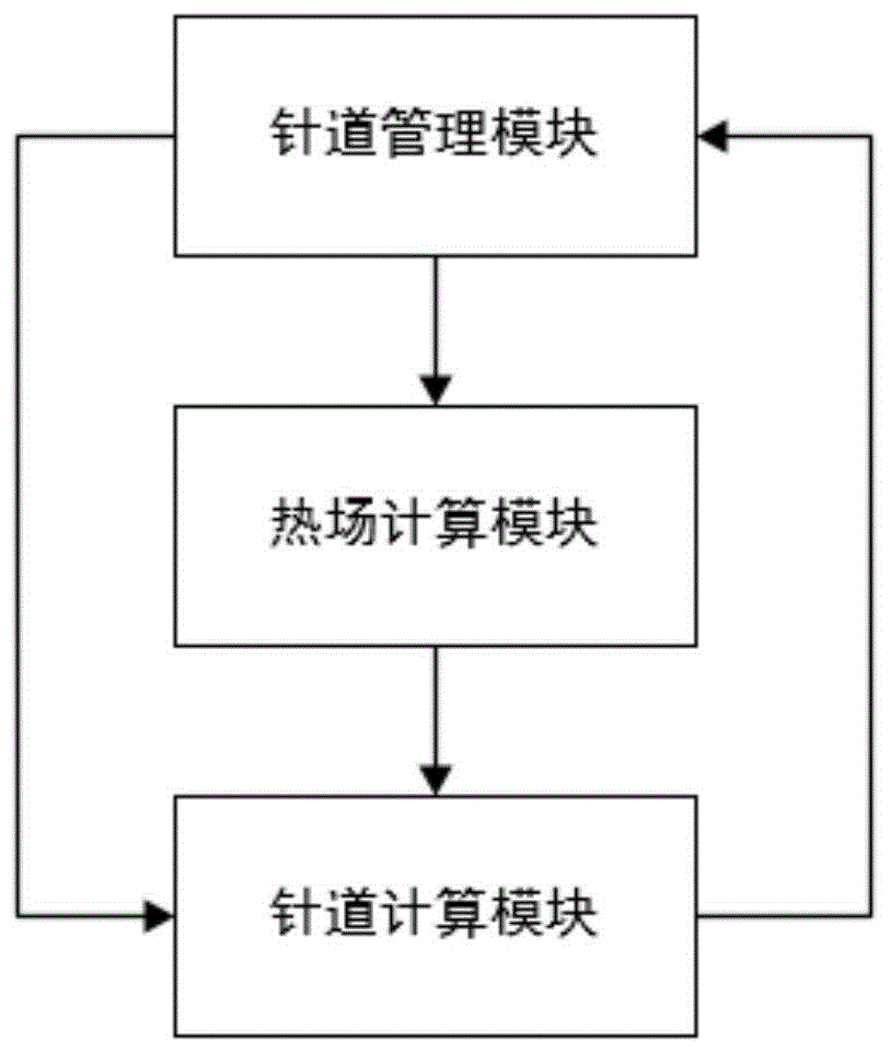 一种退针布针系统及其定位方法与流程