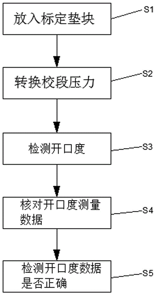 一种板坯连铸扇形段开口度快速标定方法与流程