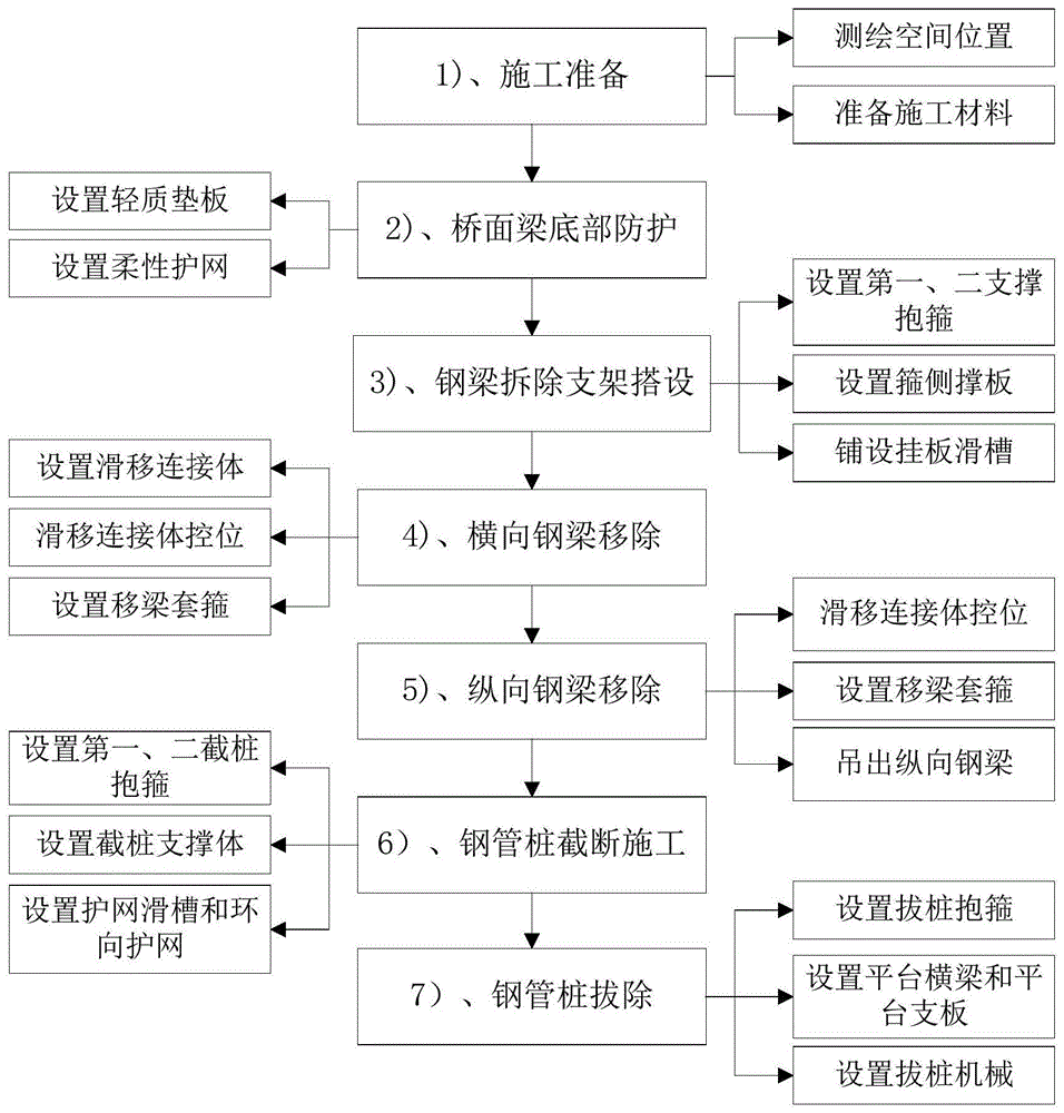 现浇桥梁钢管桩水中支架拆除体系的施工方法与流程