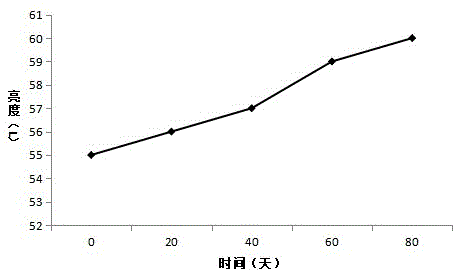 一种抗菌保湿美白面膜及其制备方法与流程