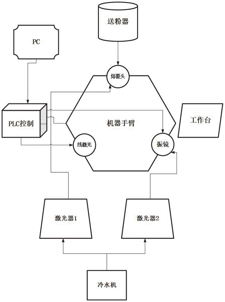 激光修复装置的制作方法