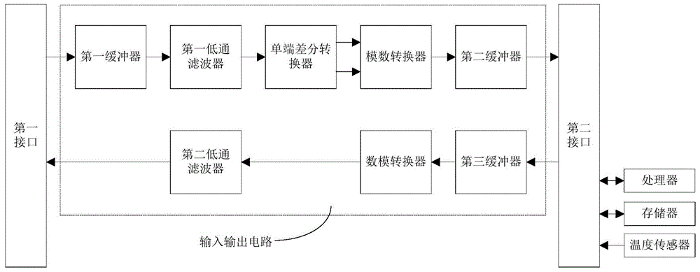 一种音频信号处理装置、方法和存储介质与流程