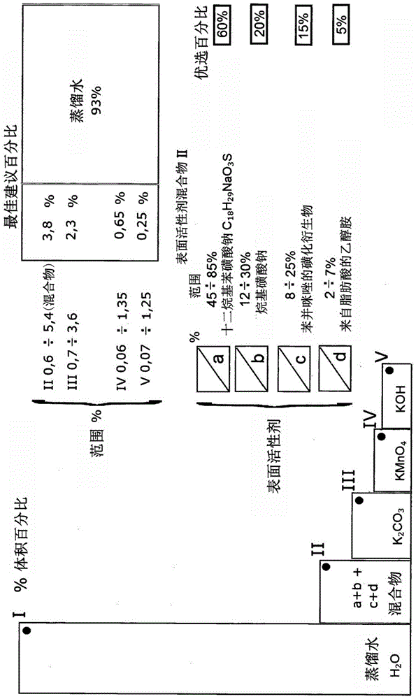 适用于冷却和捕获柴油发动机废气内污染物的特定液体溶液的制作方法