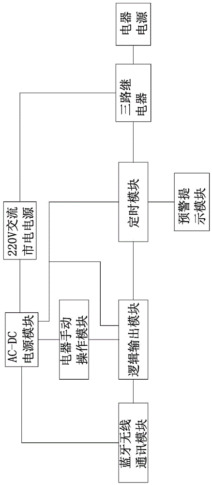 一种蓝牙开关插座的制作方法