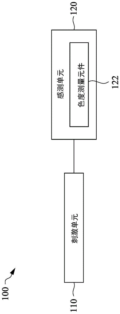 促进毛发生长系统及利用此系统的方法与流程