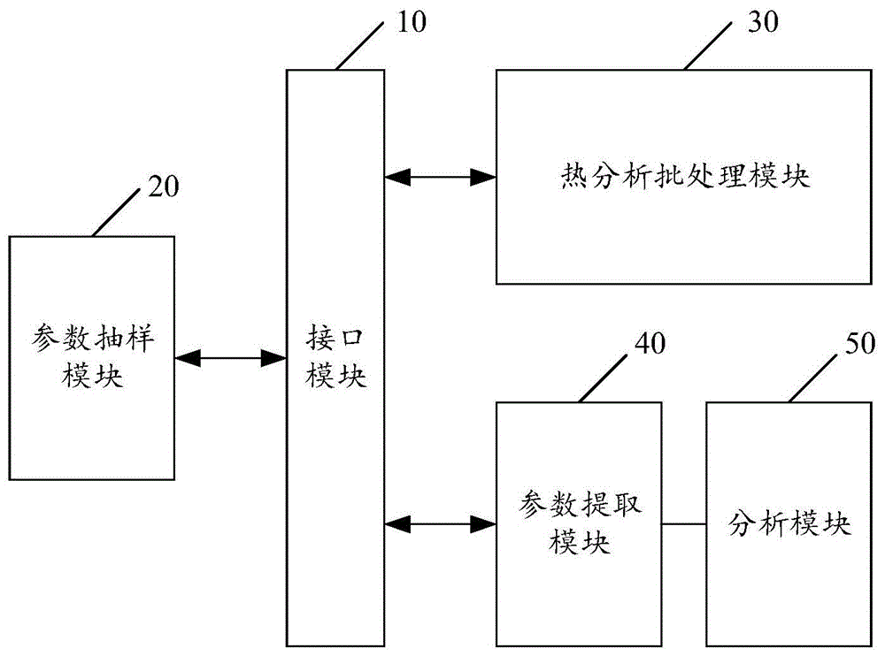 一种空间望远镜的智能热分析系统及方法与流程