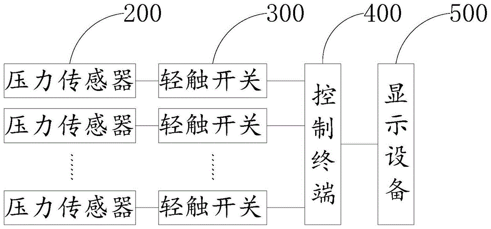 人体姿势检测系统的制作方法