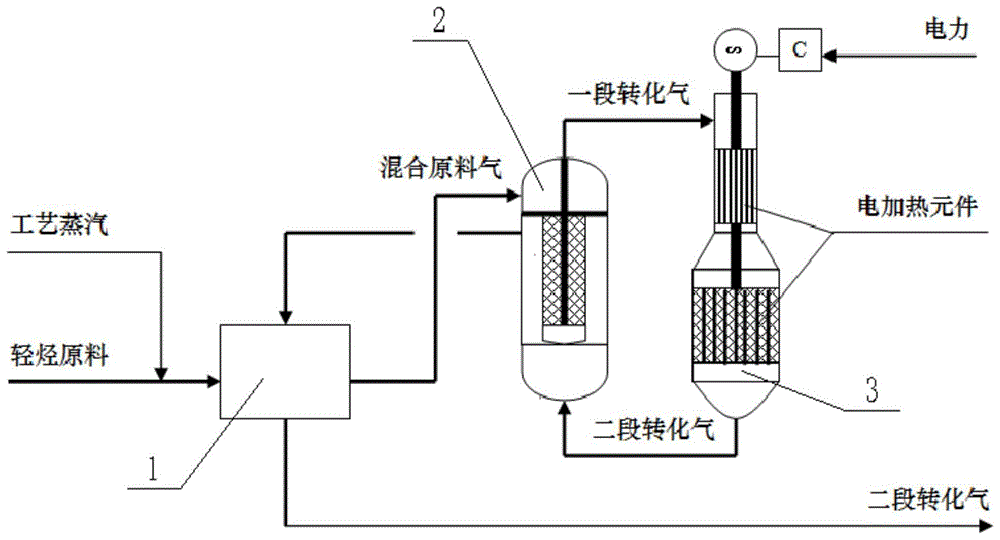 一种电加热轻烃转化制备合成气的工艺系统的制作方法