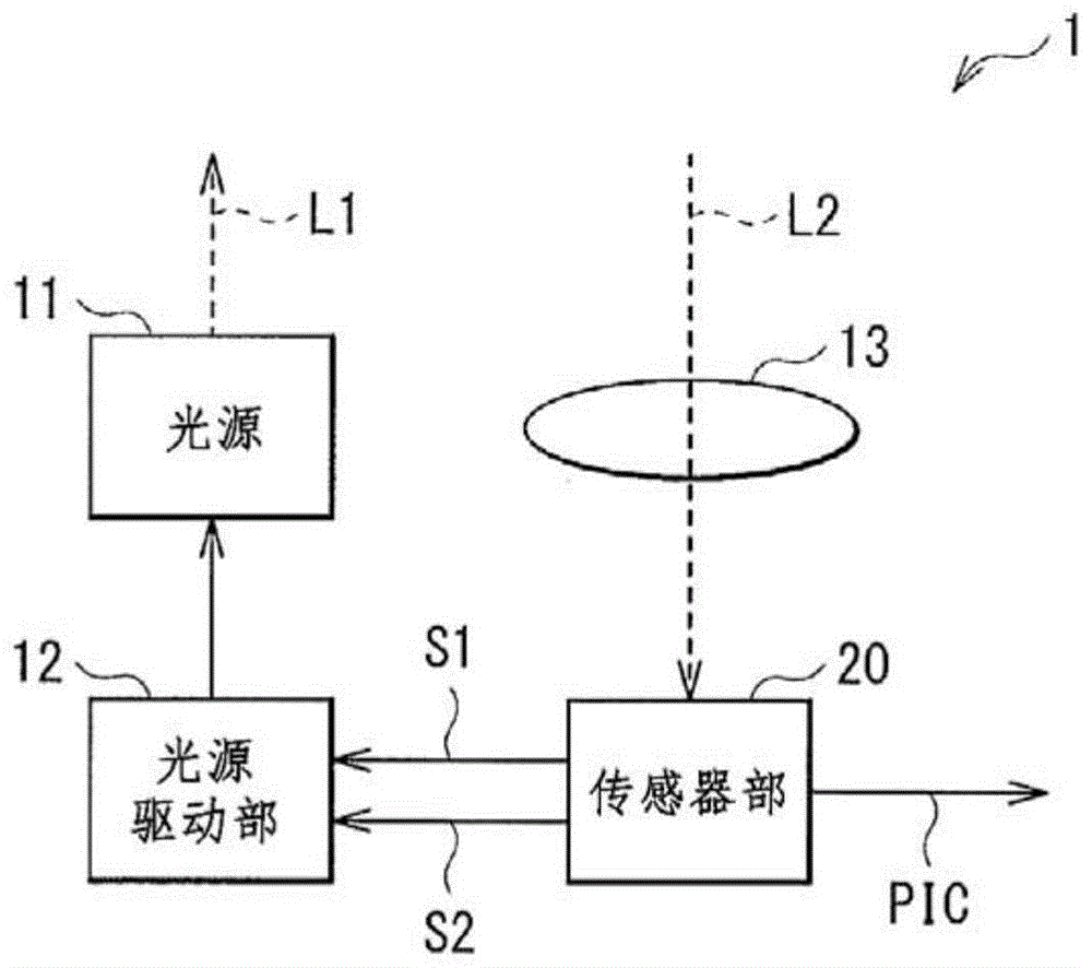 时间测量装置的制作方法