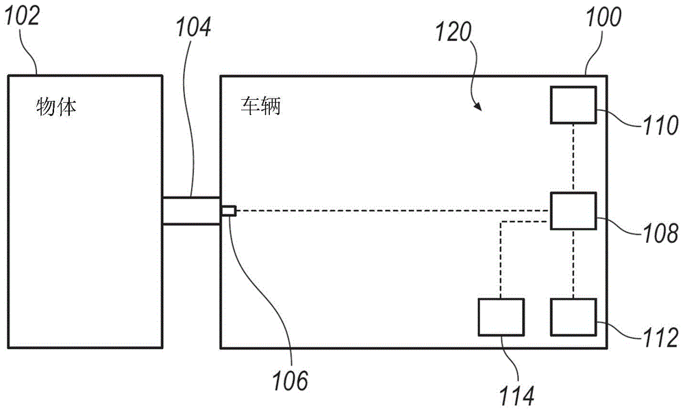 用于通信附接在车辆上的物体的系统和方法与流程