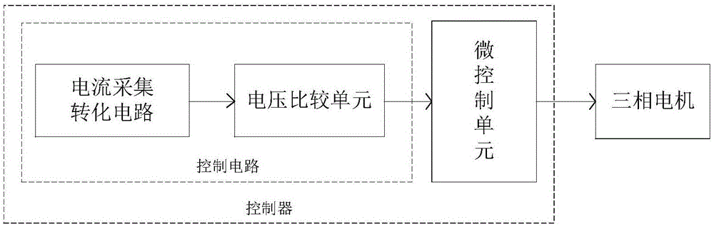 电动泵以及控制方法与流程