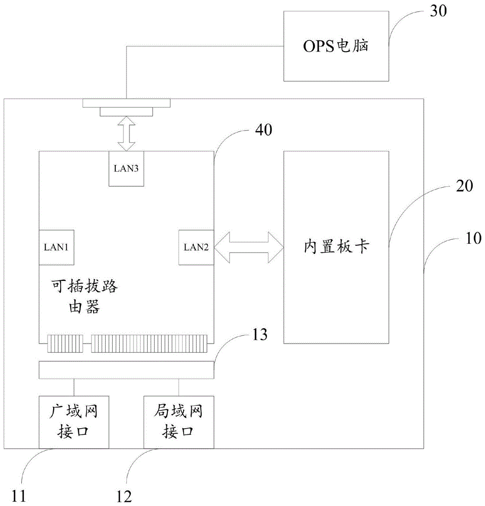 基于可插拔路由器的一体机的制作方法