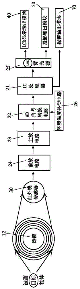 投影红外线测温仪的制作方法