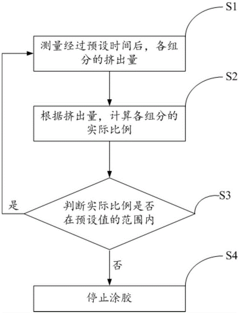 用于生产电池的涂胶控制方法及涂胶设备与流程