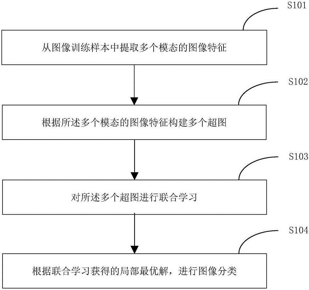 图像识别方法及系统与流程