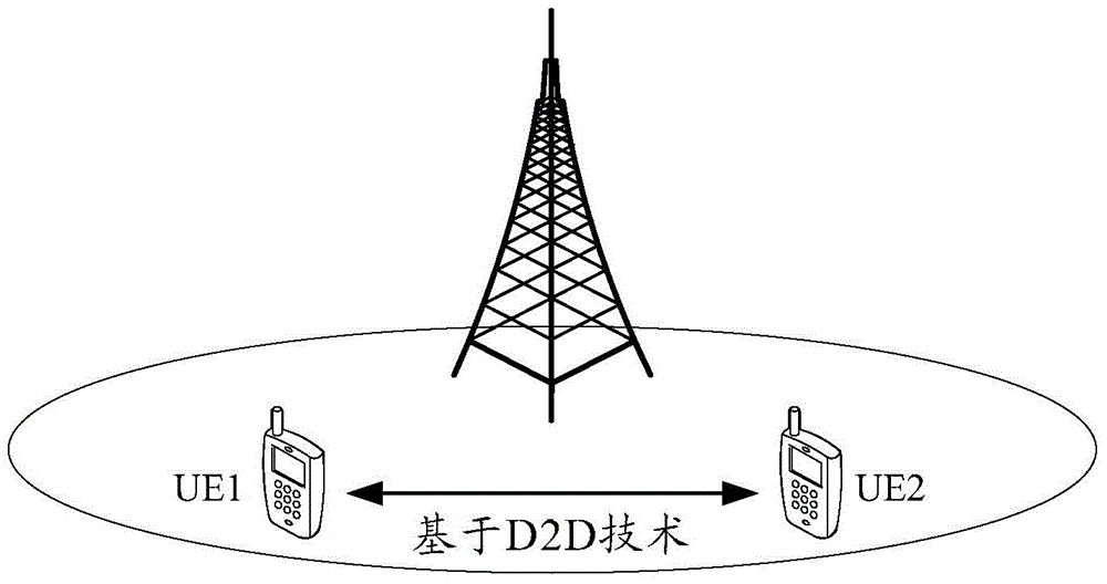 一种数据传输方法、网络设备及用户设备与流程