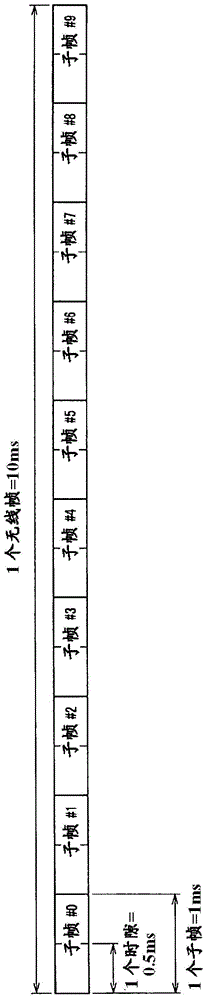 通信控制设备，通信控制方法和通信设备与流程