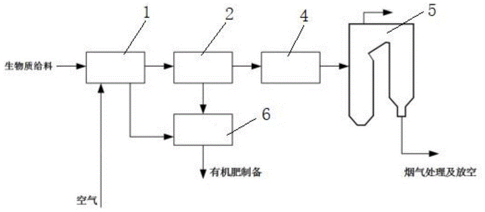 热电厂生物质耦合发电系统的制作方法