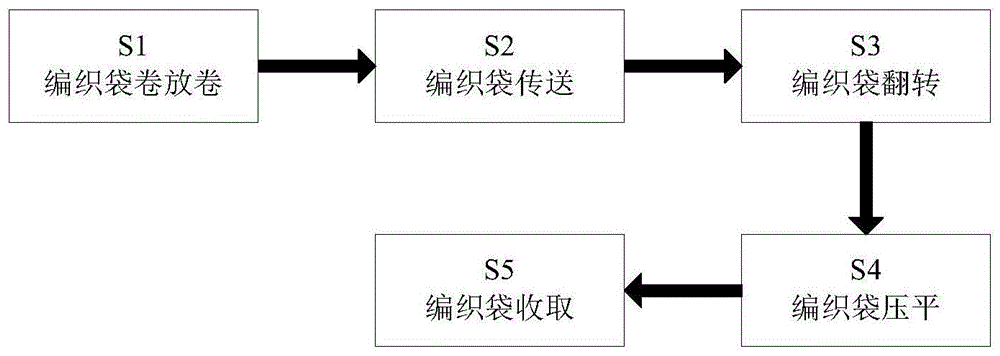 一种复合塑料编织袋制作方法与流程