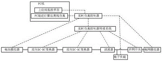 一种保护模块及其储能运行测试、研发平台的制作方法