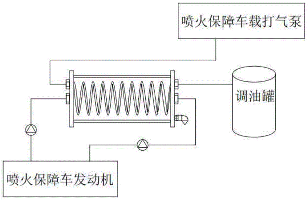 喷火保障车利用水循环辅助加热装置的制作方法