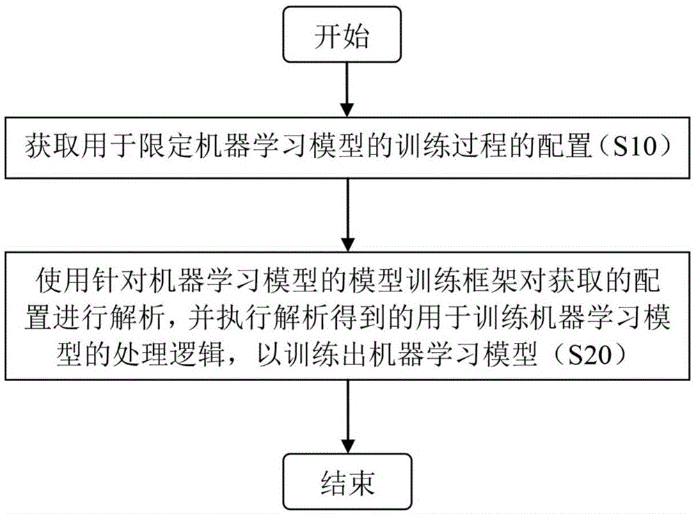 用于训练机器学习模型的方法及系统与流程