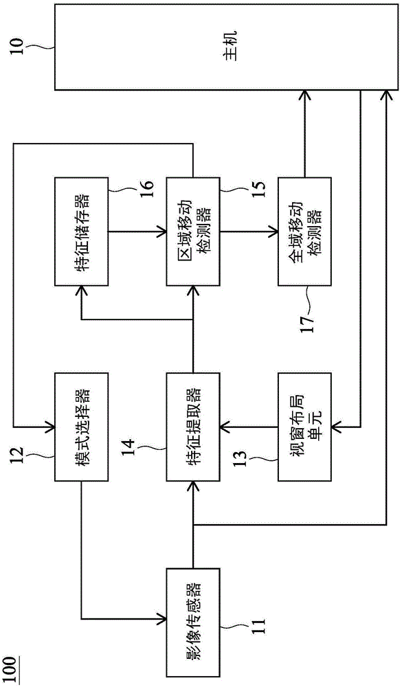 移动检测的成像系统的制作方法